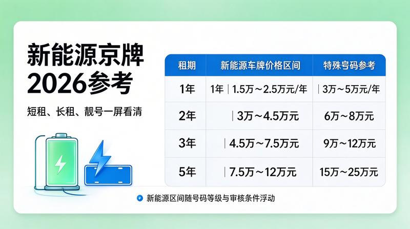京牌租赁合规流程